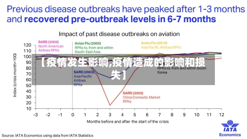【疫情发生影响,疫情造成的影响和损失】-第1张图片
