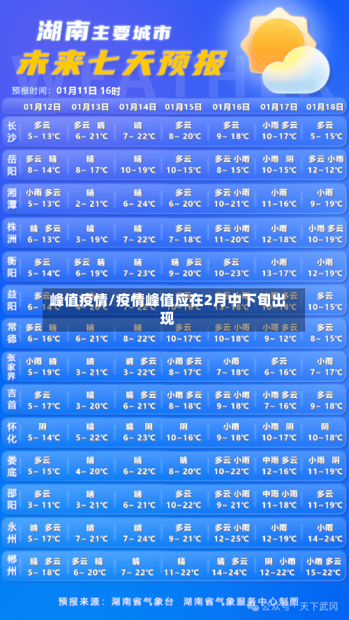 峰值疫情/疫情峰值应在2月中下旬出现-第2张图片