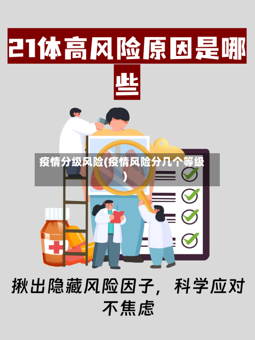 疫情分级风险(疫情风险分几个等级)-第2张图片