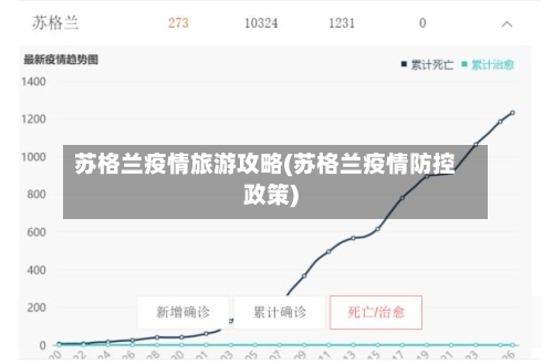 苏格兰疫情旅游攻略(苏格兰疫情防控政策)-第3张图片