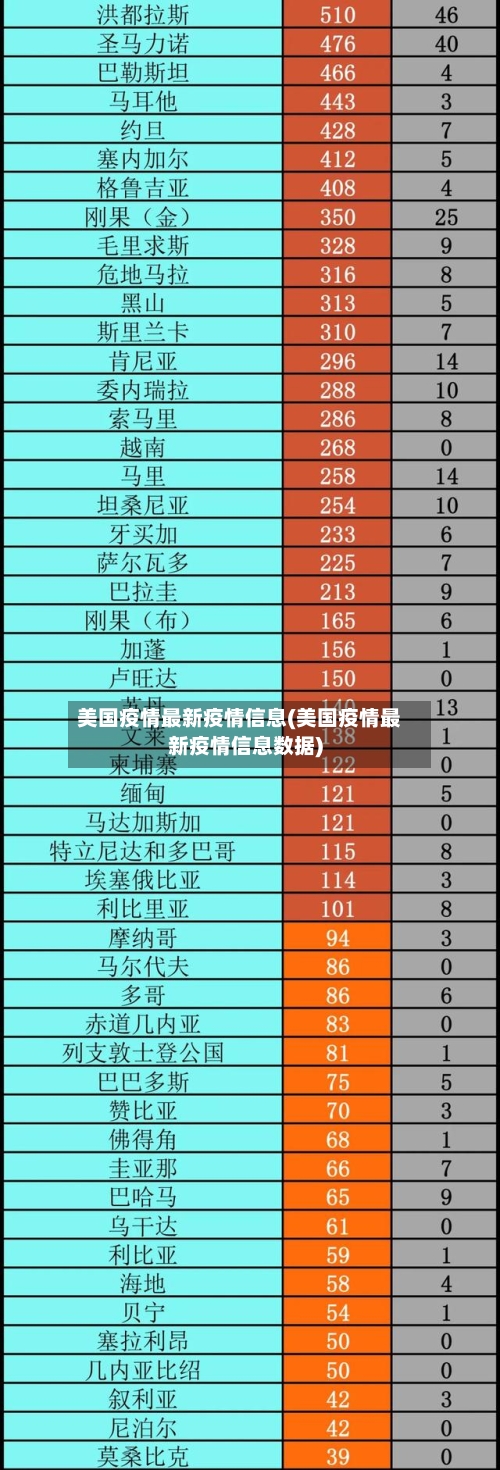美国疫情最新疫情信息(美国疫情最新疫情信息数据)-第2张图片