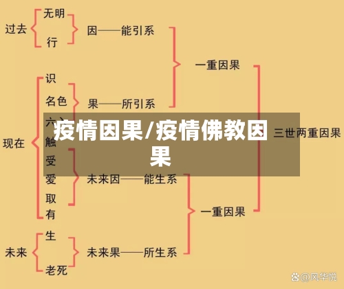 疫情因果/疫情佛教因果-第2张图片