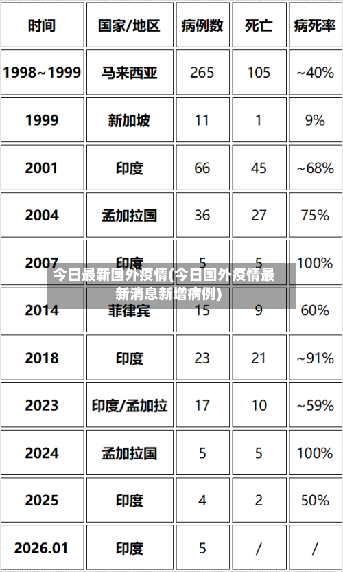 今日最新国外疫情(今日国外疫情最新消息新增病例)-第1张图片