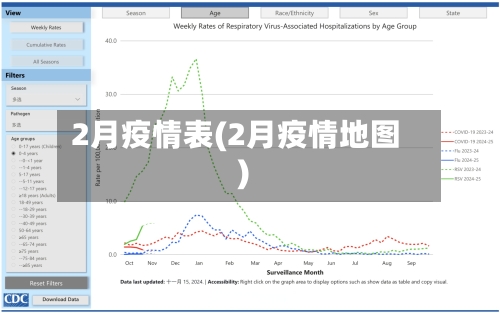 2月疫情表(2月疫情地图)-第2张图片