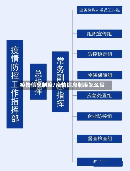 疫情信息制度/疫情信息制度怎么写-第3张图片