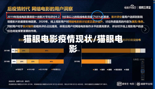 猫眼电影疫情现状/猫眼电影-第1张图片