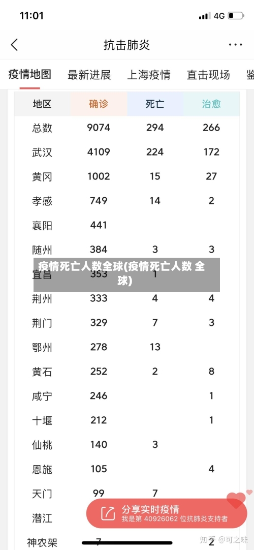 疫情死亡人数全球(疫情死亡人数 全球)-第1张图片