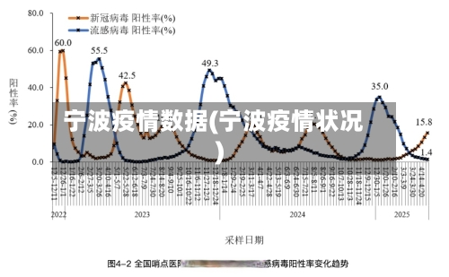 宁波疫情数据(宁波疫情状况)-第2张图片