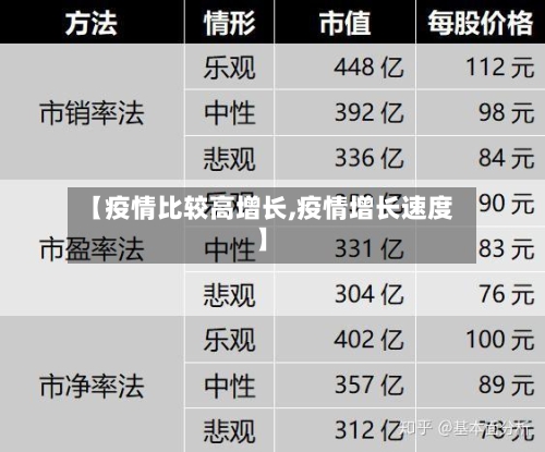 【疫情比较高增长,疫情增长速度】-第1张图片