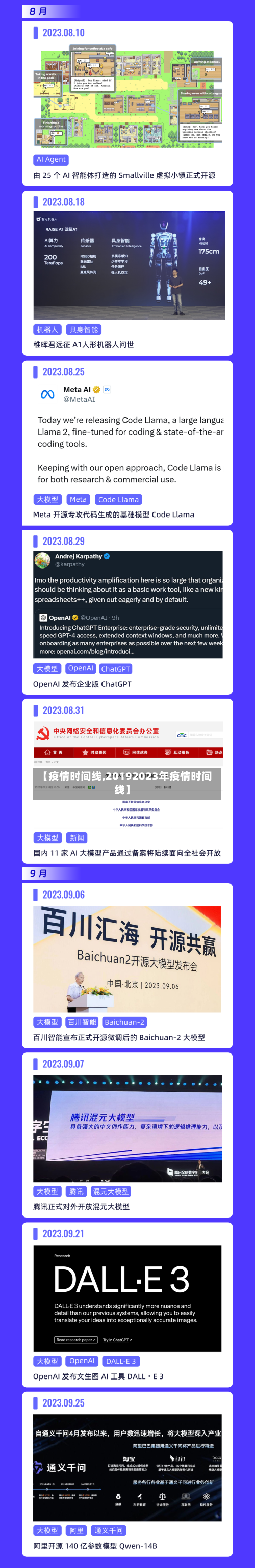 【疫情时间线,20192023年疫情时间线】-第3张图片
