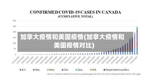 加拿大疫情和美国疫情(加拿大疫情和美国疫情对比)-第2张图片