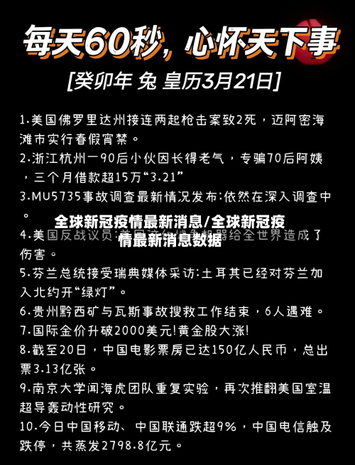 全球新冠疫情最新消息/全球新冠疫情最新消息数据-第1张图片