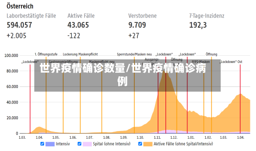 世界疫情确诊数量/世界疫情确诊病例-第1张图片