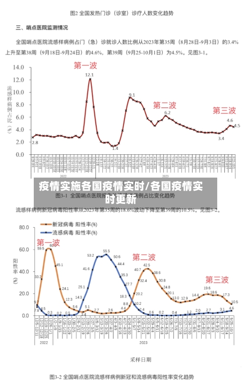 疫情实施各国疫情实时/各国疫情实时更新-第1张图片