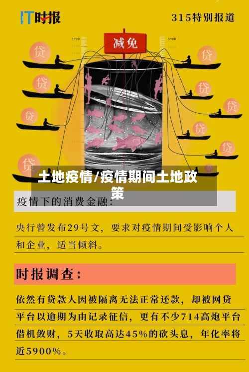 土地疫情/疫情期间土地政策-第1张图片