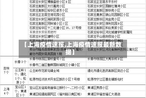 【上海疫情速报,上海疫情速报最新数据】-第1张图片