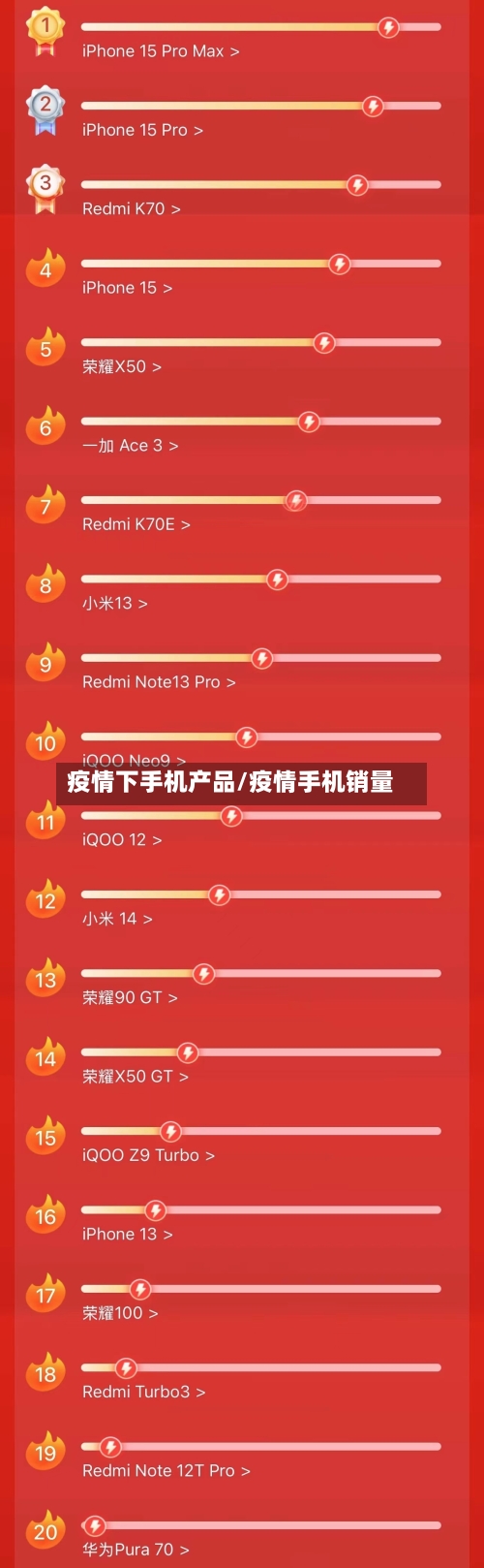 疫情下手机产品/疫情手机销量-第1张图片