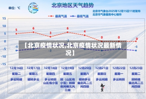 【北京疫情状况,北京疫情状况最新情况】-第1张图片