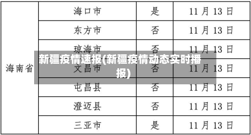 新疆疫情速报(新疆疫情动态实时播报)-第1张图片