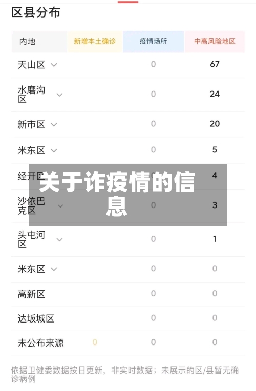 关于诈疫情的信息-第1张图片