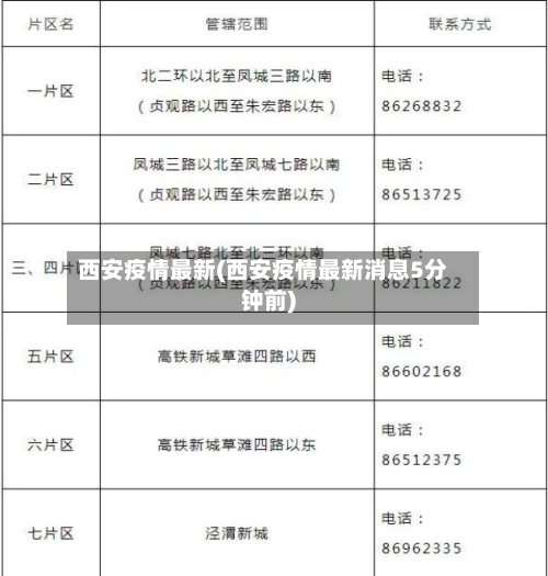 西安疫情最新(西安疫情最新消息5分钟前)-第3张图片