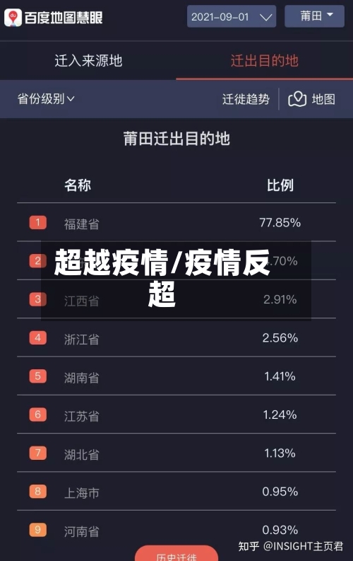 超越疫情/疫情反超-第1张图片