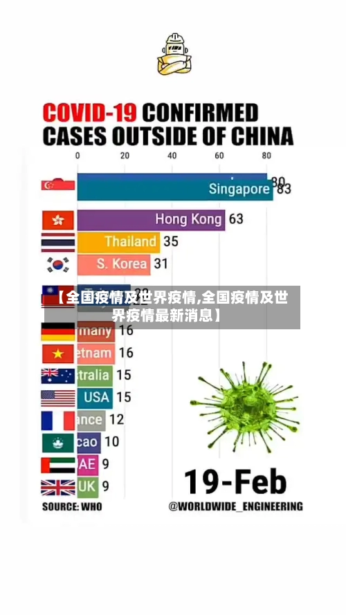 【全国疫情及世界疫情,全国疫情及世界疫情最新消息】-第1张图片