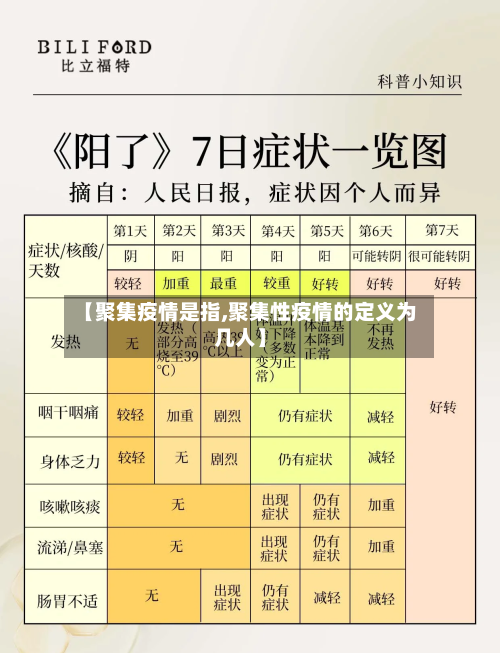 【聚集疫情是指,聚集性疫情的定义为几人】-第3张图片