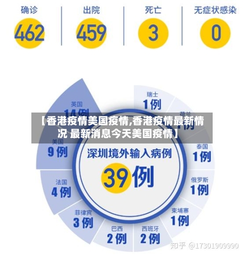 【香港疫情美国疫情,香港疫情最新情况 最新消息今天美国疫情】-第2张图片