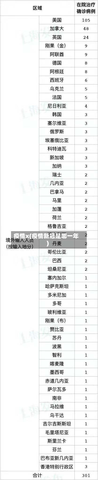 疫情x(疫情新冠是哪一年)-第1张图片