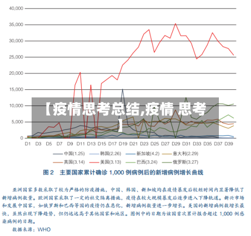 【疫情思考总结,疫情 思考】-第1张图片