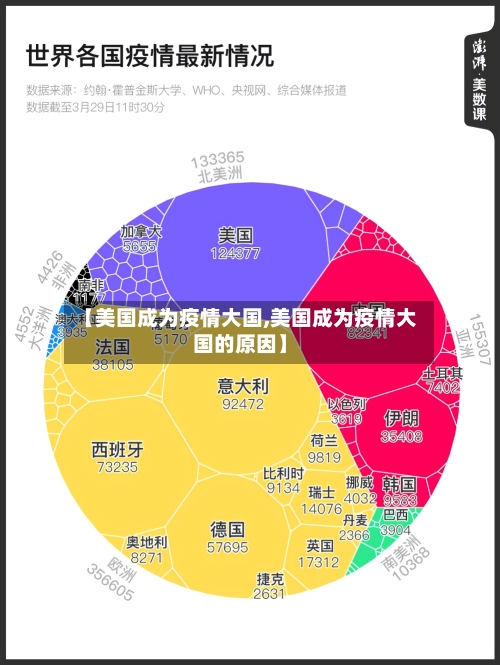 【美国成为疫情大国,美国成为疫情大国的原因】-第1张图片