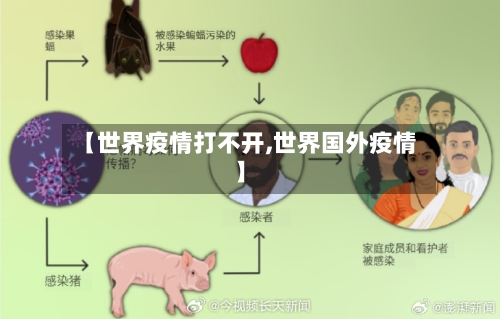 【世界疫情打不开,世界国外疫情】-第1张图片
