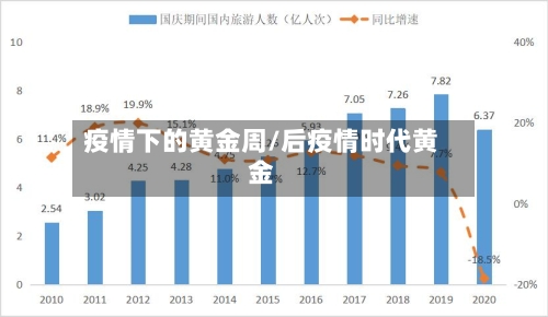 疫情下的黄金周/后疫情时代黄金-第1张图片