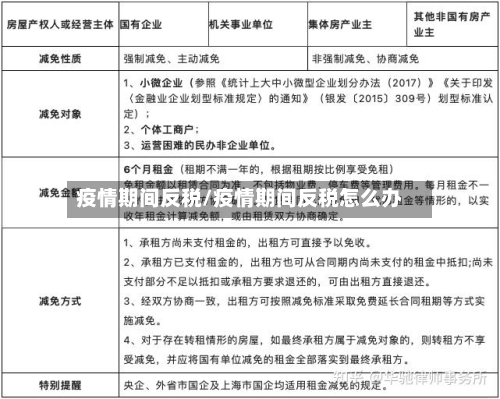 疫情期间反税/疫情期间反税怎么办-第2张图片